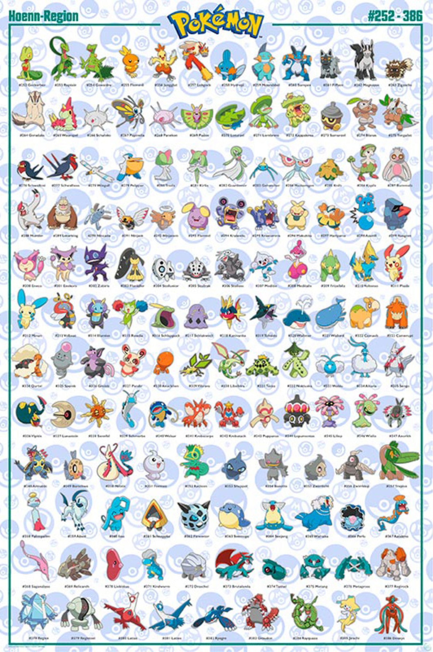 Poster Pokémon - Hoenn German Characters 61x91,5cm